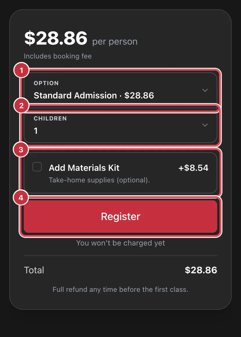 A booking card showing $28.86 per person, Includes booking fee, the Option and Children fields, an Add Materials Kit checkbox, the Register button, You won't be charged yet, the Total and the refund line