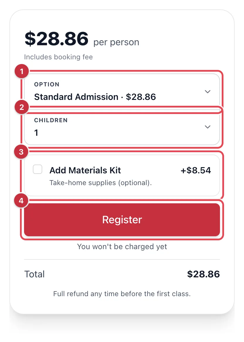 A booking card showing $28.86 per person, Includes booking fee, the Option and Children fields, an Add Materials Kit checkbox, the Register button, You won't be charged yet, the Total and the refund line