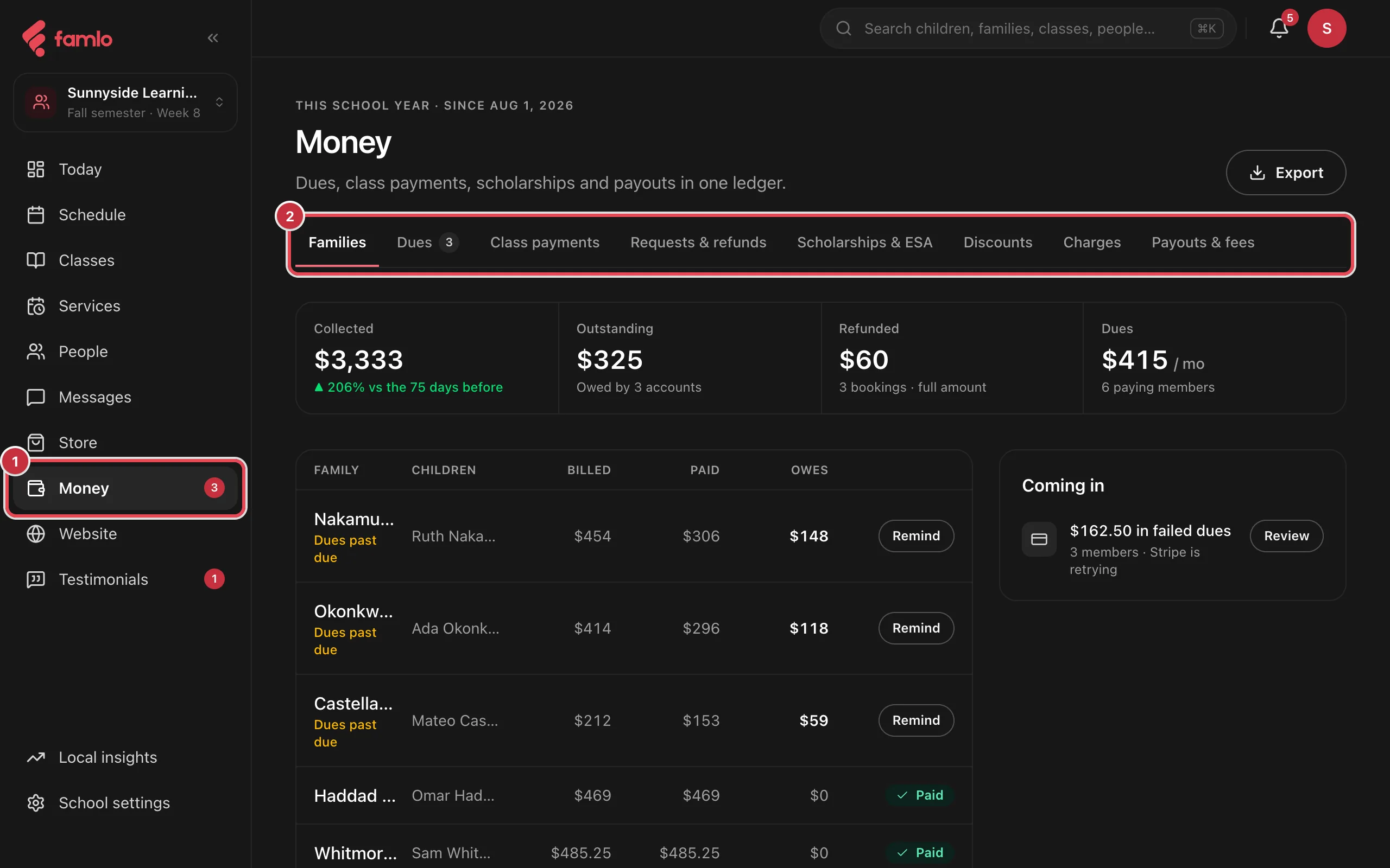 The Money place with Money highlighted in the left rail and the row of tabs from Families to Payouts & fees highlighted, above the Collected, Outstanding, Refunded and Dues figures and the family ledger