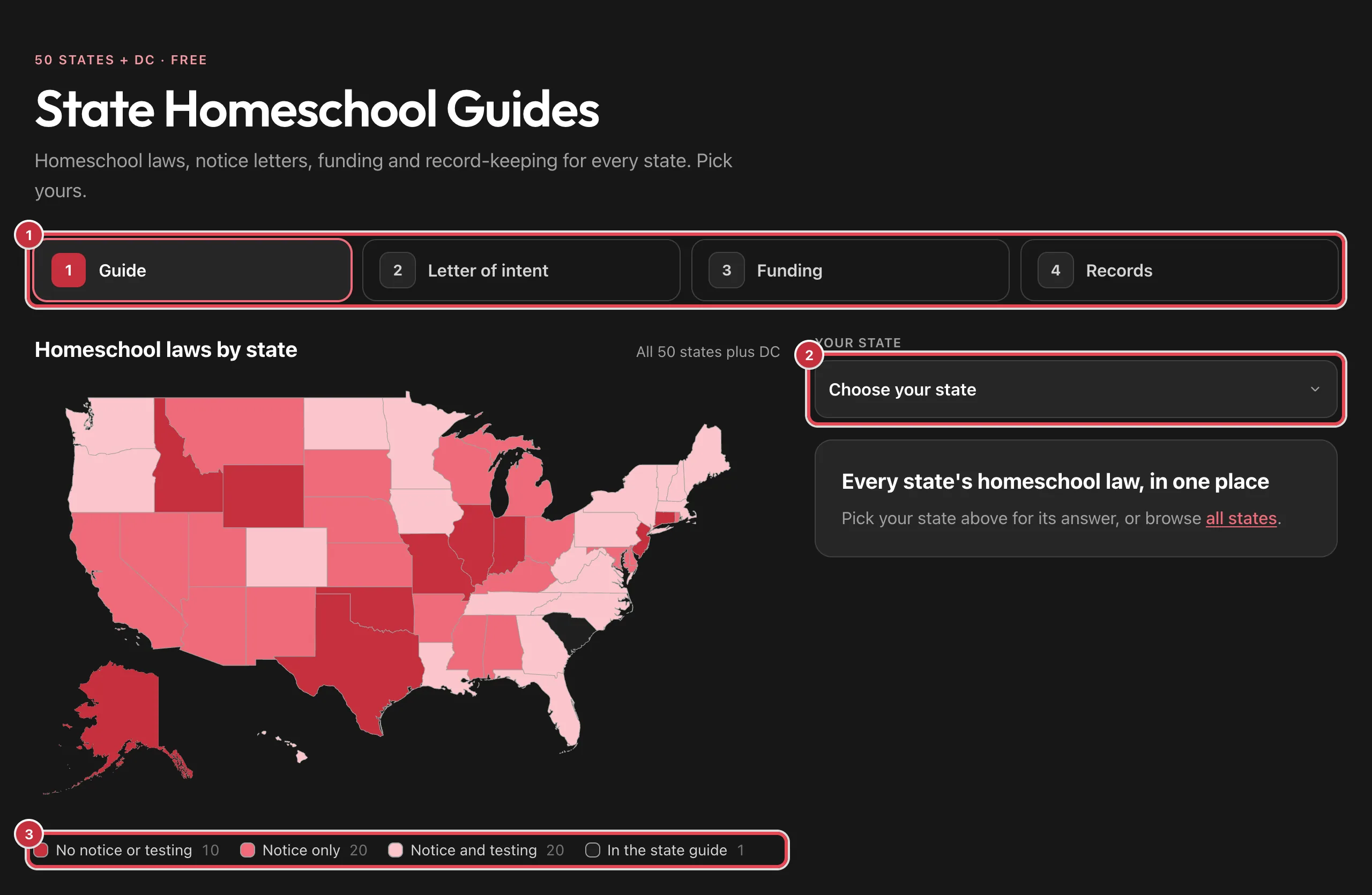 The State Homeschool Guides page with the four tabs, the Your state picker and the map key highlighted beside a map of the United States