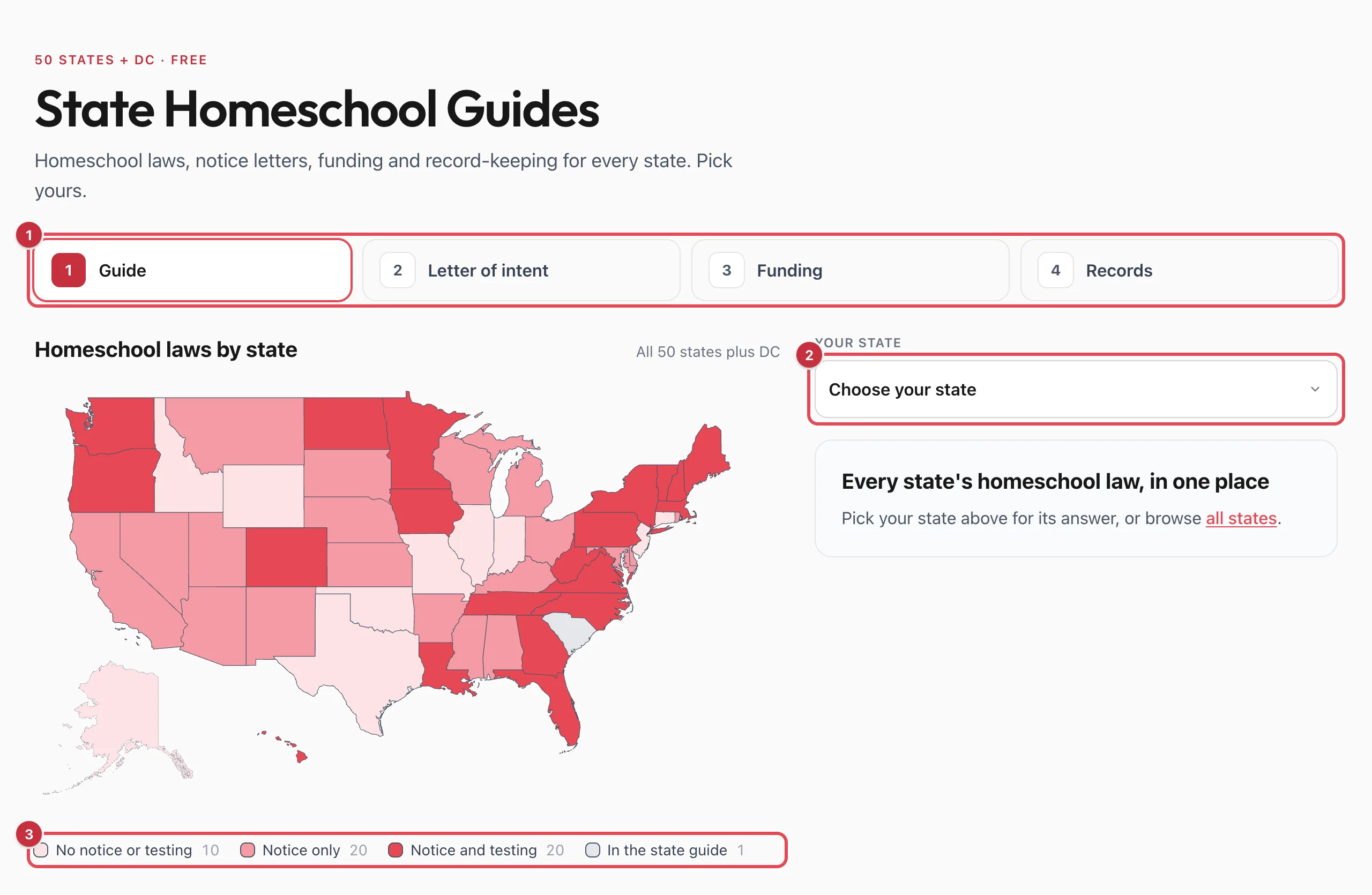 The State Homeschool Guides page with the four tabs, the Your state picker and the map key highlighted beside a map of the United States
